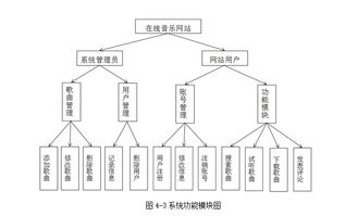 在线音乐网站的设计与实现 ASP.NET,SQL 含录像