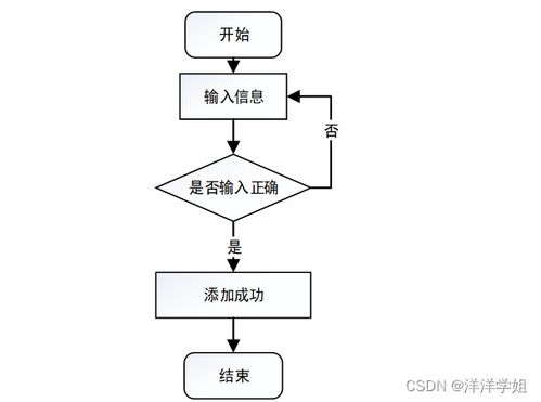 计算机毕业设计springboot中医理疗馆预约管理系统isw289