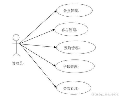 基于java web的陕西旅游网站的设计与实现 计算机毕业设计源码 lw文档