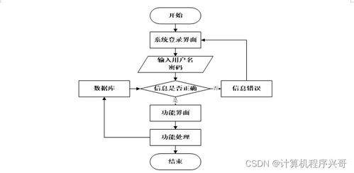 计算机毕业设计ssm二手房交易系统hu7o69