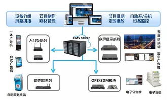 杰和全新智慧广告牌方案助力恒大智慧社区建设